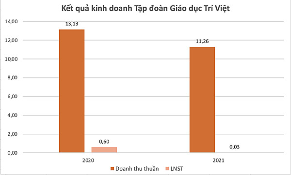 Một cổ phiếu tăng 112% sau 4 phiên - Ảnh 1.