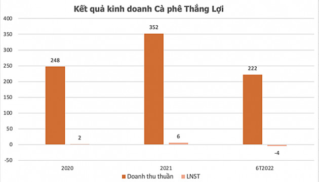 Một cổ phiếu tăng 121% sau 6 phiên