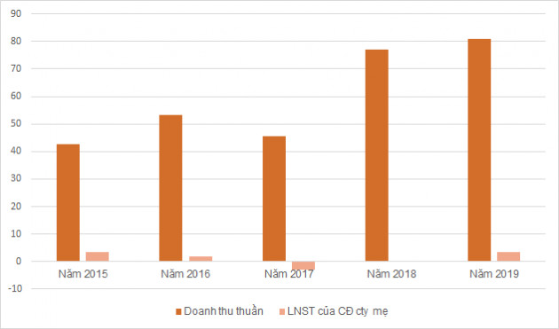 Một cổ phiếu tăng 136% trong 5 phiên - Ảnh 2.