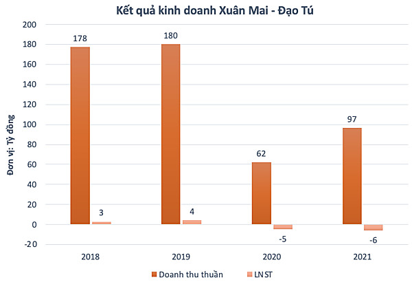 Một cổ phiếu tăng 143% sau hai tuần - Ảnh 1.