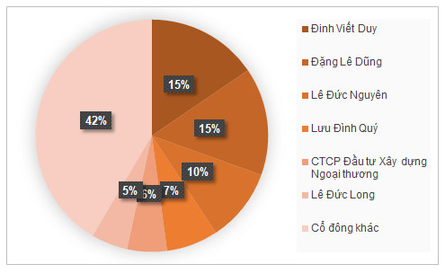 Một cổ phiếu tăng 155% trong chưa tới 2 tuần