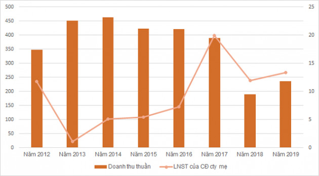 Một cổ phiếu tăng 240% trong gần 2 tuần