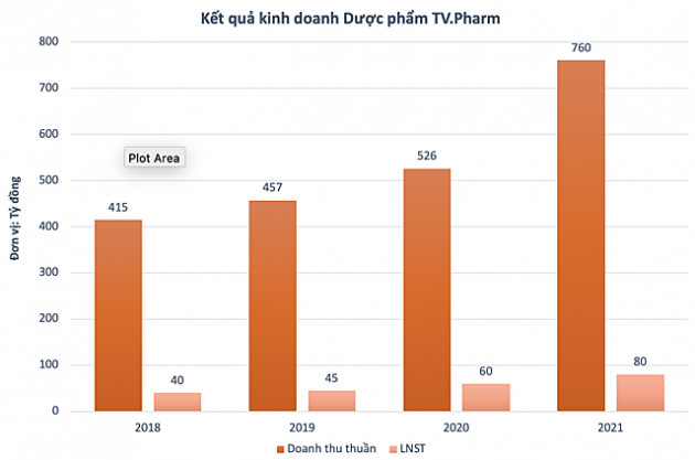 Một cổ phiếu tăng 46% sau hơn một tuần - Ảnh 1.