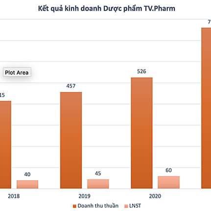 Một cổ phiếu tăng 46% sau hơn một tuần