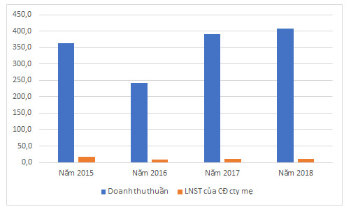 Một cổ phiếu tăng 72% trong 4 phiên, VNX trần 25 phiên - Ảnh 2.