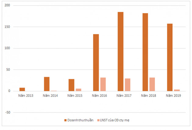 Một cổ phiếu tăng 74% sau hơn một tuần - Ảnh 1.