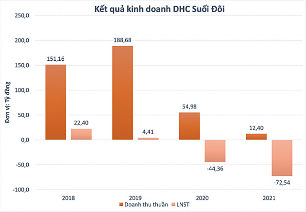 Một cổ phiếu tăng 85% sau một tuần - Ảnh 1.
