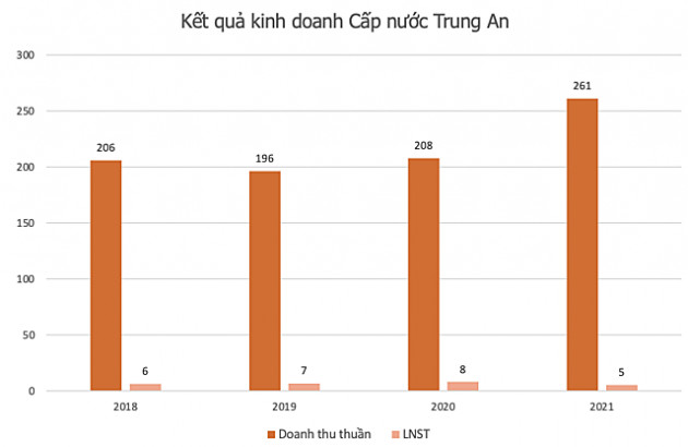 Một cổ phiếu tăng 96% sau hơn 1 tuần - Ảnh 1.