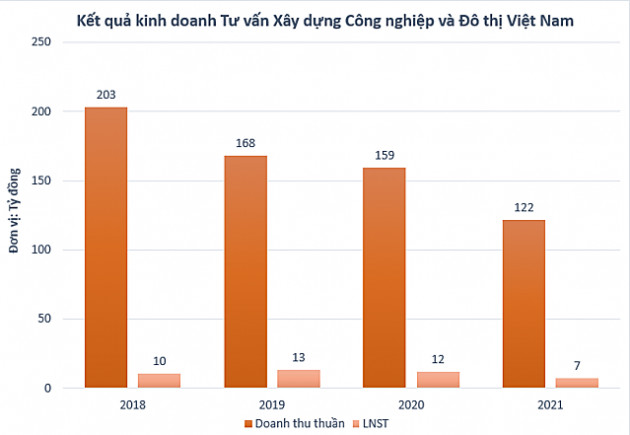 Một cổ phiếu tăng gần 143% sau hơn một tuần