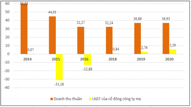 Một cổ phiếu tăng gần 241% sau nửa tháng - Ảnh 1.