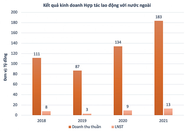 Một cổ phiếu tăng gần 81% sau 2 tuần