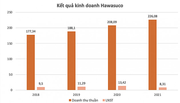 Một cổ phiếu tăng gần 84% sau hơn 1 tuần - Ảnh 1.