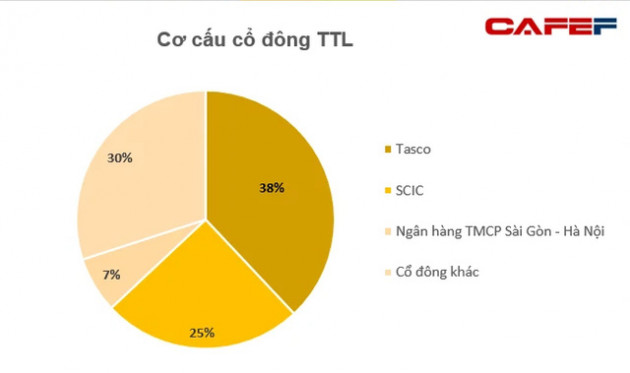 Một cổ phiếu tăng gấp rưỡi sau vài phiên giao dịch, cổ đông lớn nhất là doanh nghiệp thuộc “hệ sinh thái” DNP - Ảnh 1.