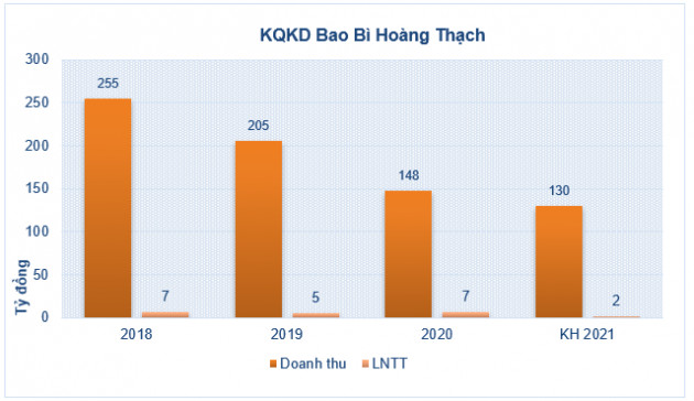 Một cổ phiếu tăng hơn 100% sau một tuần - Ảnh 1.