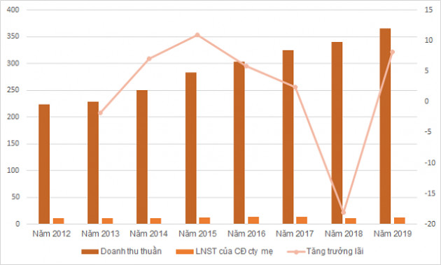 Một cổ phiếu tăng hơn 160% trong hơn 1 tuần - Ảnh 1.