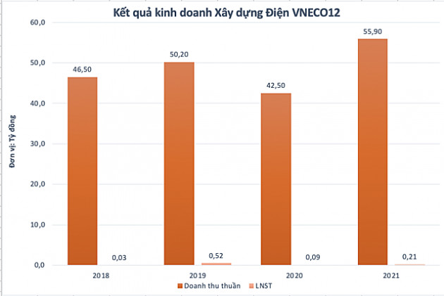 Một cổ phiếu tăng hơn 90% sau một tuần