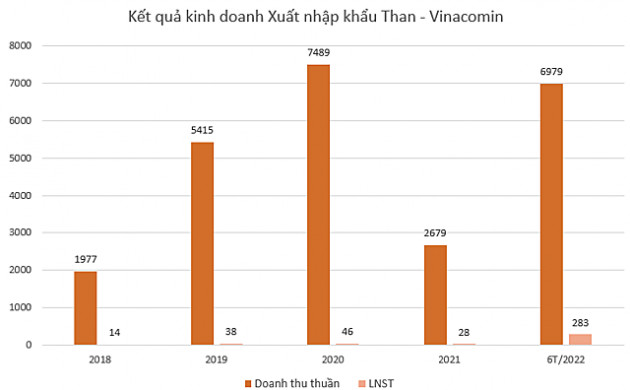 Một cổ phiếu tăng trần 8 phiên liên tiếp - Ảnh 1.