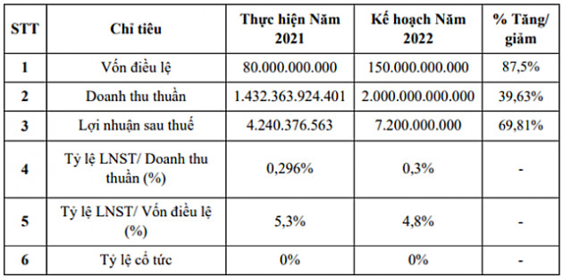 Một cổ phiếu xăng dầu chào sàn UPCoM ngày 17/6 với giá 11.000 đồng - Ảnh 1.