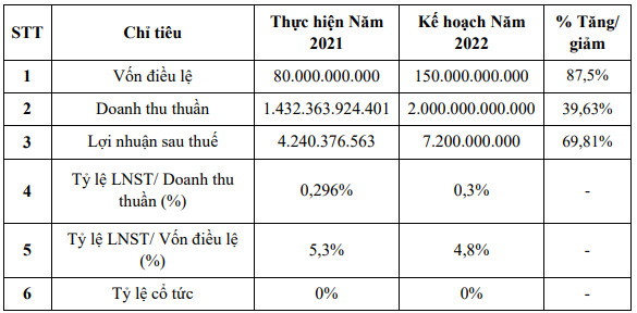 Một cổ phiếu xăng dầu chuẩn bị lên sàn UPCoM - Ảnh 1.