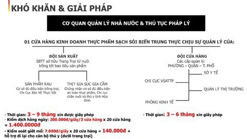 Một con heo sạch “cõng” chi phí giấy phép gấp 1,5 lần vốn​ - Ảnh 1.