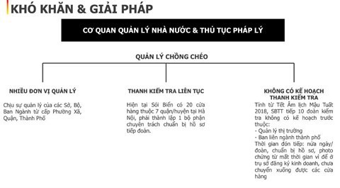 Một con heo sạch “cõng” chi phí giấy phép gấp 1,5 lần vốn​ - Ảnh 2.