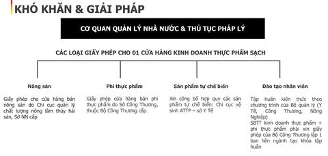 Một con heo sạch “cõng” chi phí giấy phép gấp 1,5 lần vốn​ - Ảnh 3.