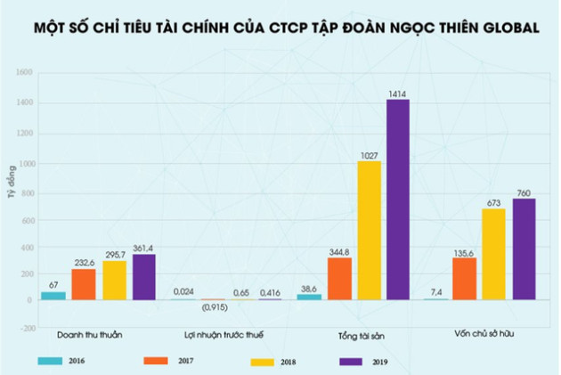 Một công ty đúc chì tăng tài sản lên 400% nhờ khoản phải thu, phát hành gần 1.300 tỷ đồng trái phiếu - Ảnh 2.