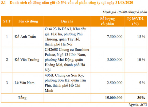 Một công ty liên quan tới Sunshine Group chuẩn bị lên sàn chứng khoán - Ảnh 1.