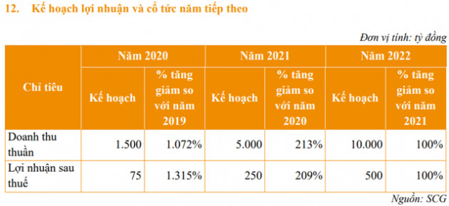 Một công ty liên quan tới Sunshine Group chuẩn bị lên sàn chứng khoán - Ảnh 2.