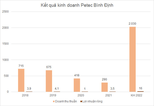 Một công ty xăng dầu được rao bán với giá cao hơn 30% thị giá - Ảnh 1.