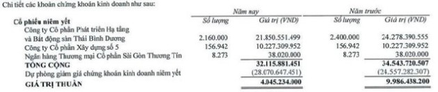 Một doanh nghiệp bất động sản bị cưỡng chế gần 91 tỷ đồng tiền thuế - Ảnh 2.