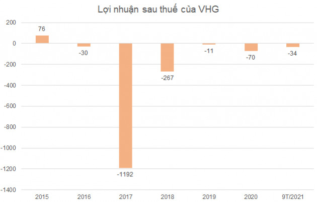 Một doanh nghiệp chuyển từ trồng cao su sang đầu tư BĐS, cổ phiếu gấp gần 6 lần trong 5 tháng - Ảnh 2.