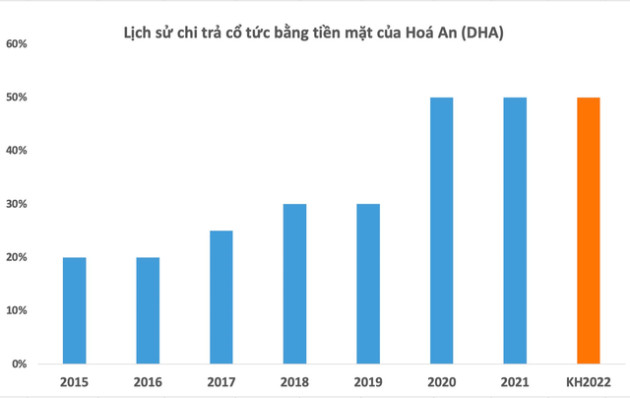 Một doanh nghiệp đá xây dựng dự báo hưởng lợi lớn từ cú hích đầu tư công, chuẩn bị chốt danh sách cổ đông nhận 3.000 đồng/cp - Ảnh 1.