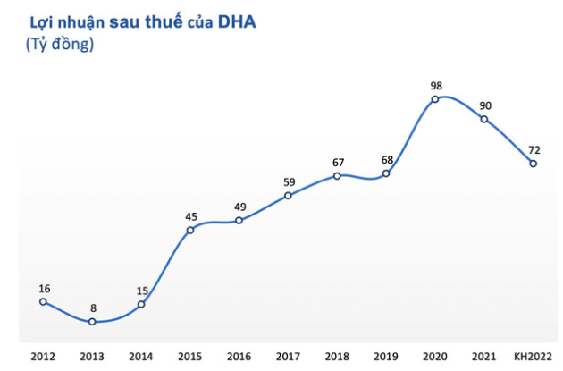 Một doanh nghiệp đá xây dựng dự báo hưởng lợi lớn từ cú hích đầu tư công, chuẩn bị chốt danh sách cổ đông nhận 3.000 đồng/cp - Ảnh 2.