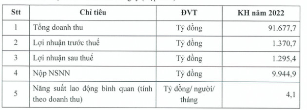 Một doanh nghiệp dầu khí lãi đột biến 10.000 tỷ trong quý 2, gấp rưỡi cả năm 2021 - Ảnh 3.