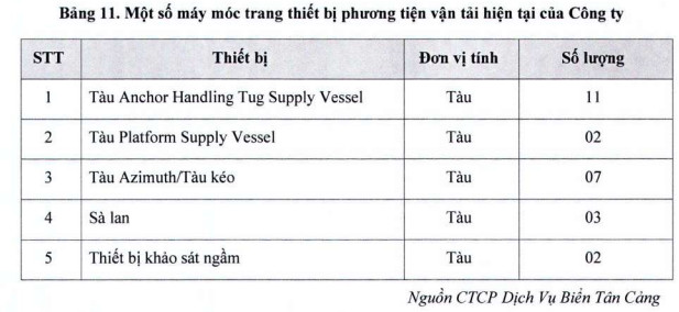 Một doanh nghiệp dịch vụ biển sắp chào sàn Upcom với mức giá tham chiếu 32.000 đồng/cổ phiếu - Ảnh 2.