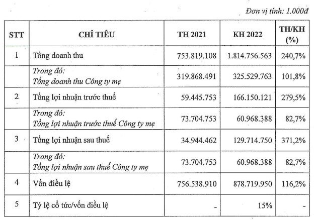 Một doanh nghiệp dịch vụ sân bay lên kế hoạch lợi nhuận gấp 3,7 lần năm trước - Ảnh 1.