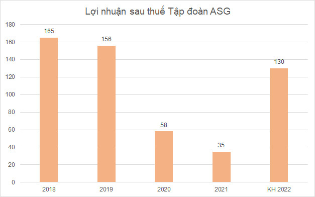 Một doanh nghiệp dịch vụ sân bay lên kế hoạch lợi nhuận gấp 3,7 lần năm trước - Ảnh 2.