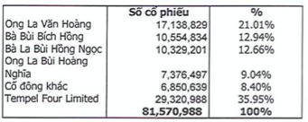 Một doanh nghiệp Hà Lan muốn chi hơn 2.100 tỷ đồng chào mua công khai 100% vốn điều lệ của Nhựa Ngọc Nghĩa (NNG) - Ảnh 1.