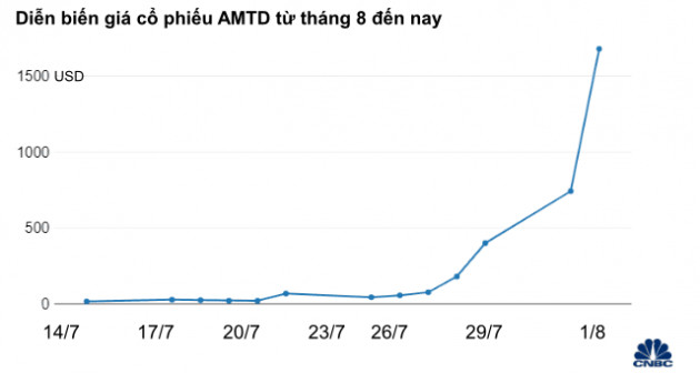 Một doanh nghiệp ít ai biết đến vừa bất ngờ trở thành công ty tài chính lớn thứ 5 thế giới, vượt mặt những ngân hàng lớn nhất nước Mỹ - Ảnh 1.