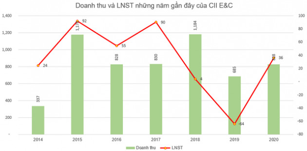 Một doanh nghiệp muốn hủy niêm yết tự nguyện trên HoSE để chuyển về Upcom - Ảnh 1.