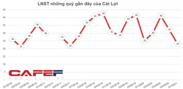 Một doanh nghiệp sản xuất đầu lọc thuốc lá mang về 59 tỷ đồng lợi nhuận sau thuế nửa đầu năm - Ảnh 2.