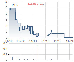 May Phan Thiết (PTG) trả cổ tức gấp 20 lần thị giá - Ảnh 2.