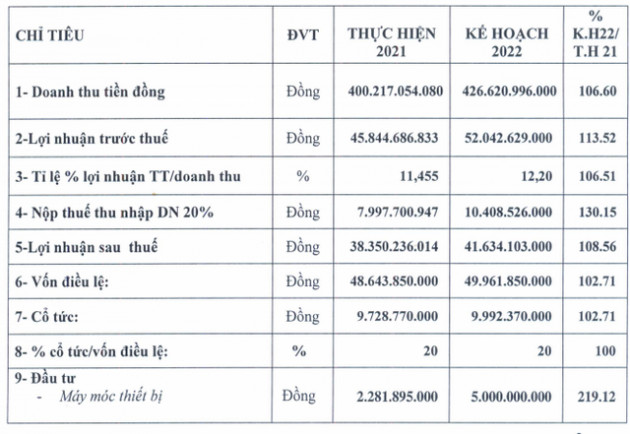 Một doanh nghiệp sắp trả cổ tức bằng tiền gấp 60 lần thị giá - Ảnh 2.