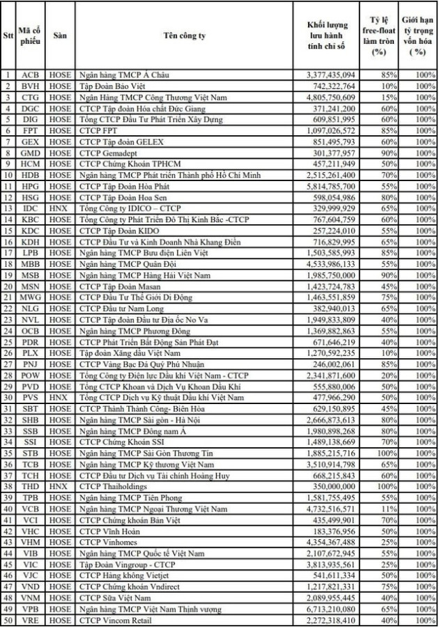 Một ETF mô phỏng theo rổ chỉ số đại diện cho khoảng 75% vốn hóa thị trường chứng khoán sắp niêm yết - Ảnh 1.