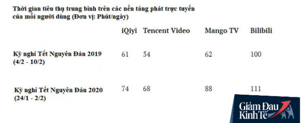  Một lĩnh vực ở TQ lội ngược dòng: Thành công rực rỡ, tăng trưởng chóng mặt khi COVID-19 bùng phát - Ảnh 3.