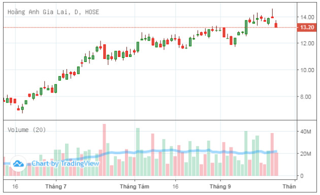 Một loạt doanh nghiệp phải hủy hoặc thay đổi phương án phát hành cổ phiếu để tăng vốn - Ảnh 1. Một loạt doanh nghiệp phải hủy hoặc thay đổi phương án phát hành cổ phiếu để tăng vốn - Ảnh 1.