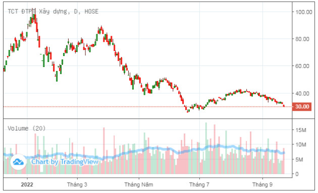Một loạt doanh nghiệp phải hủy hoặc thay đổi phương án phát hành cổ phiếu để tăng vốn - Ảnh 2. Một loạt doanh nghiệp phải hủy hoặc thay đổi phương án phát hành cổ phiếu để tăng vốn - Ảnh 2.