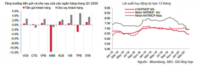 Một lượng lớn tiền sắp được bơm ra thị trường 2 - Ảnh 2.