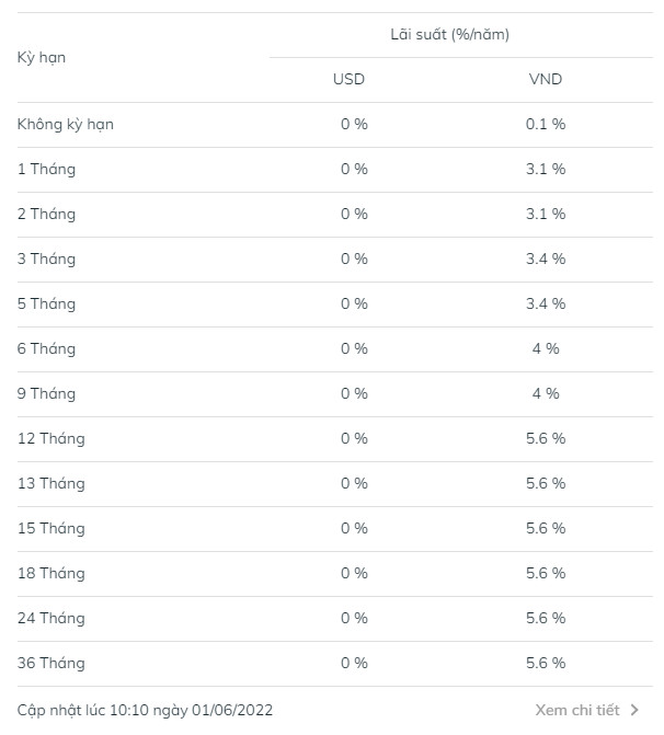 Một ngân hàng trong nhóm Big 4 vừa tăng lãi suất huy động từ tháng 6 - Ảnh 1.